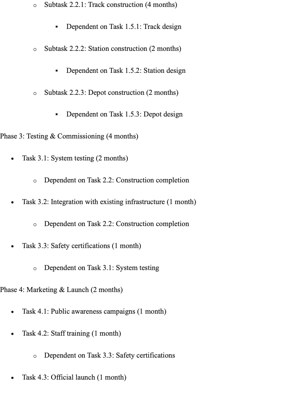 Gantt Chart for Coventry Electric Tram Project 