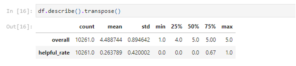 descriptive statistics (count, mean, standard deviation, min, quartiles, and max)