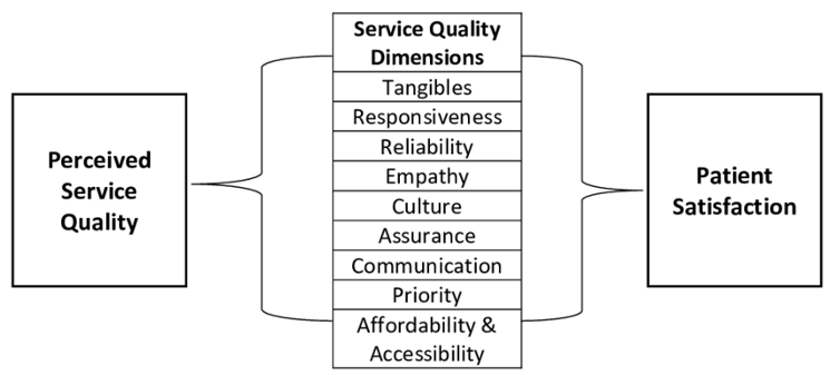 Conceptual Framework