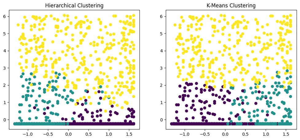 The combined output 