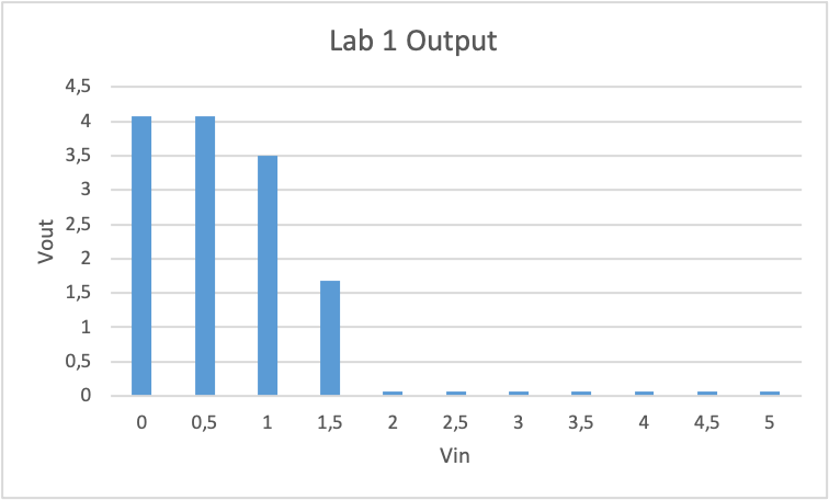 Lab 1 Output