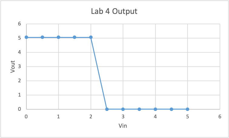 Lab 4 Output