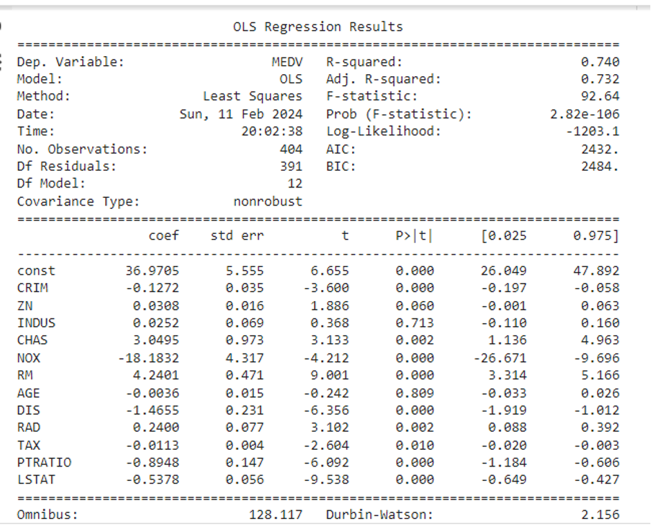 : Shows the regression summary analysis results for Boston Housing 