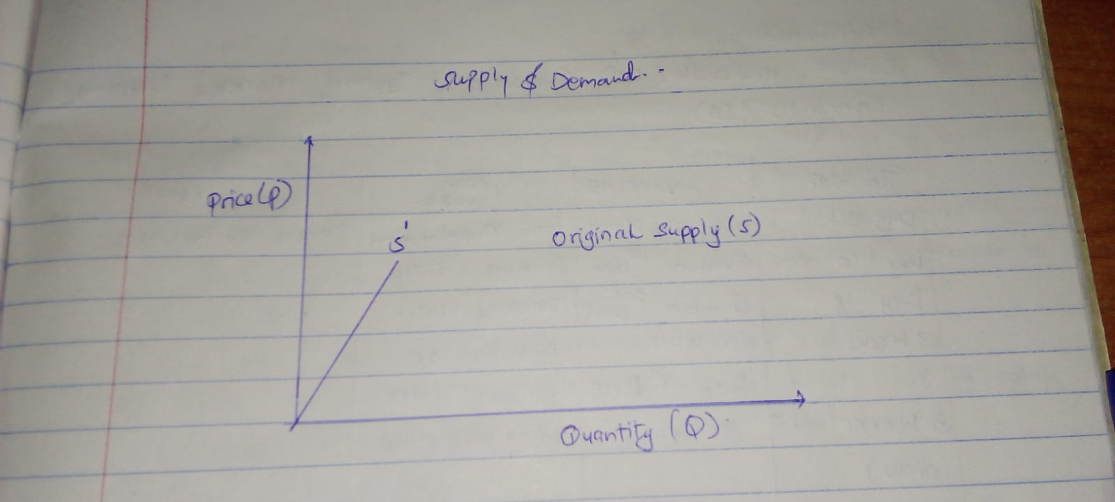 Graphical representation of the market for beef products 