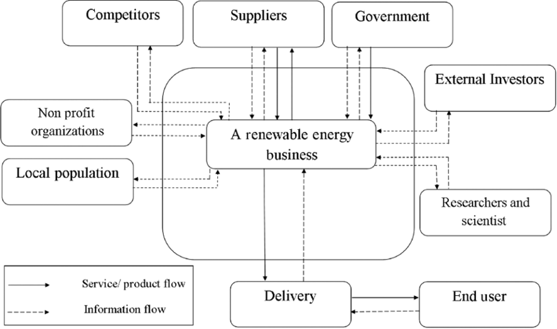 Stakeholder Analysis