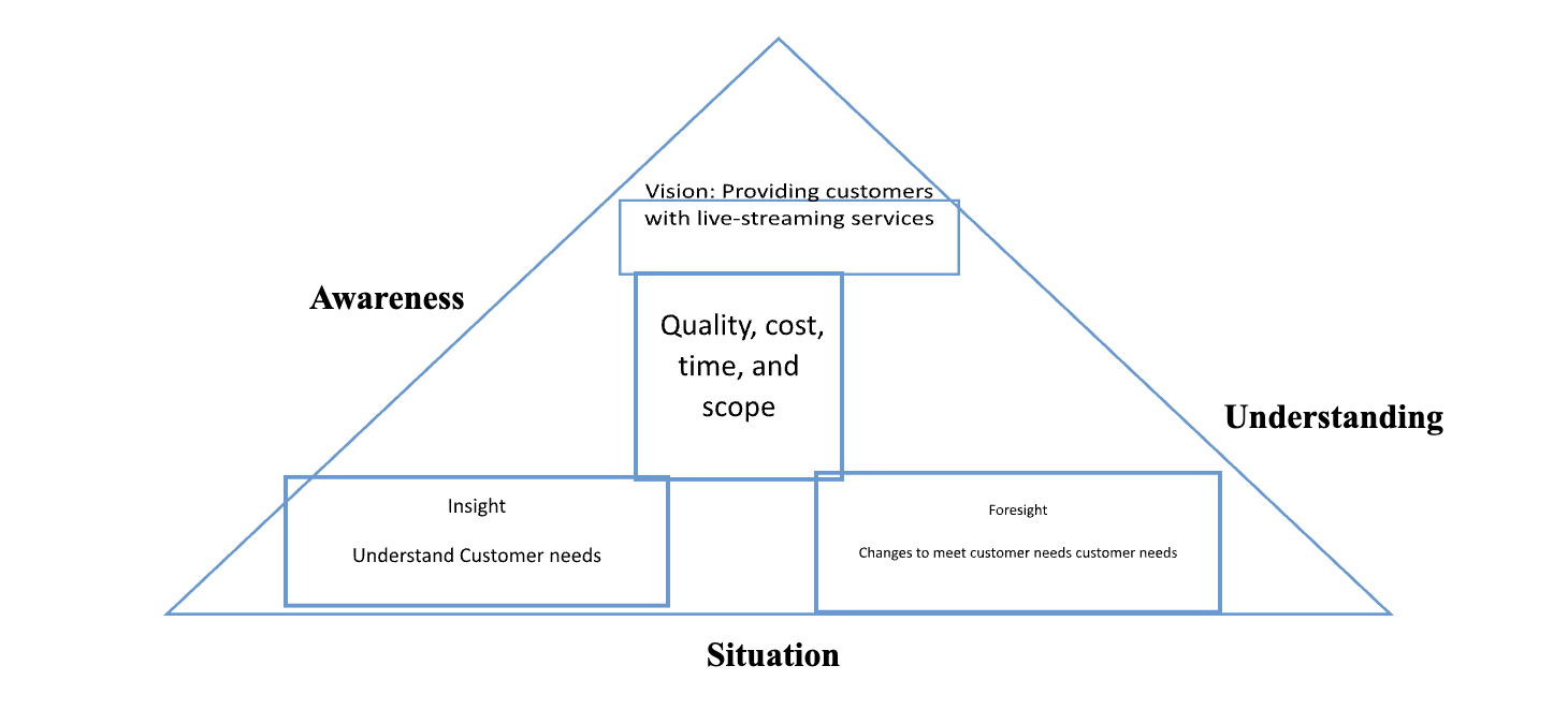 Triple Catalyst Model