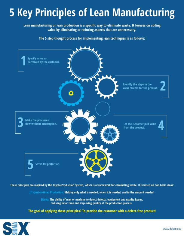 5 key principles of lean manufacturing 