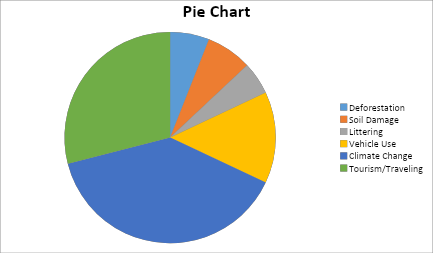 Pie Chart 