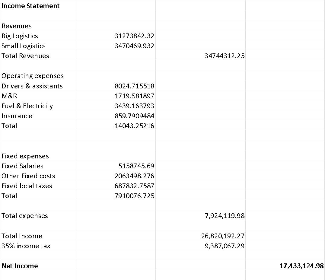 Income Statement