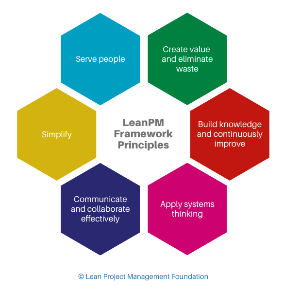 Application of LEAN Principles to Project Management