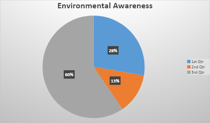 Environmental Awareness 