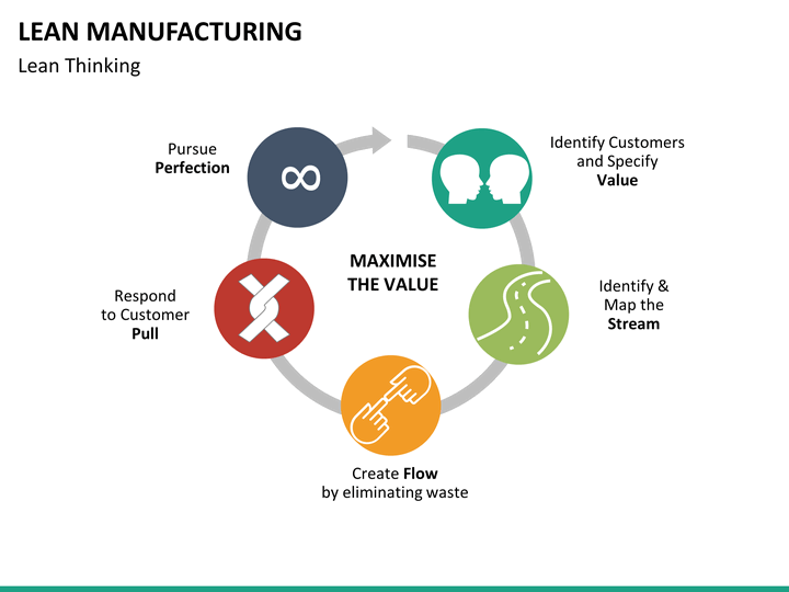 LEAN Manufacturing in Manufacturing Processes