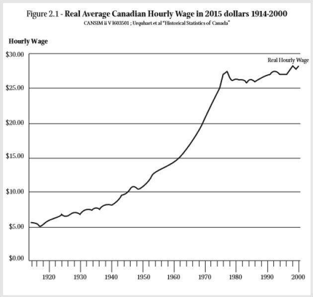 Increasing Inequality Age.