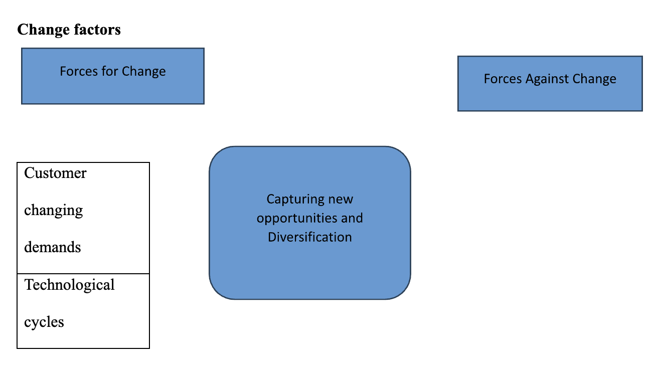 Force Field Analysis