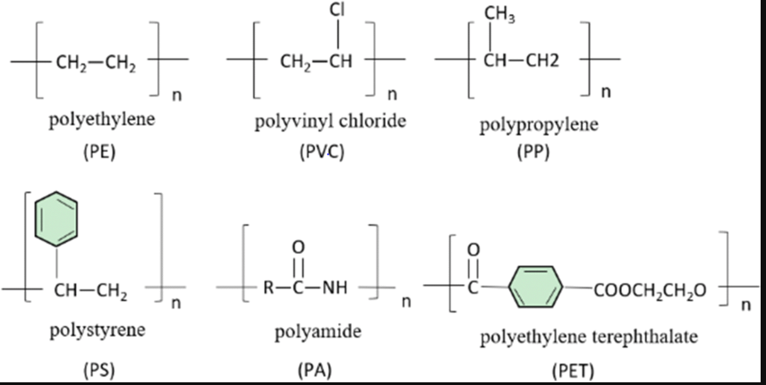 Chemical structure of typical microplastic and nanoplastic particles