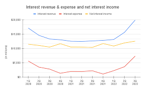 Income analysis