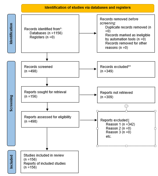 Literature Selection Flow Diagram 