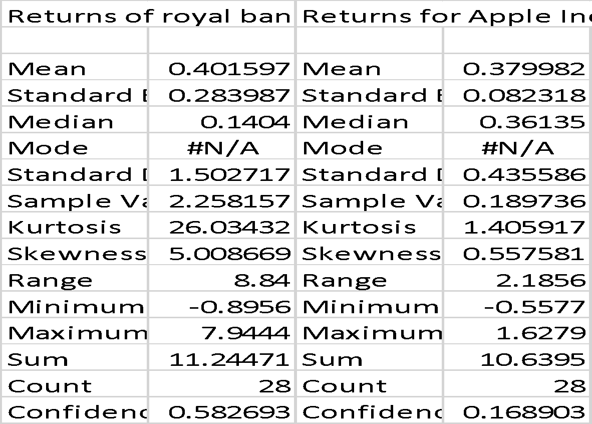 Data table showing columns of numerical values and corresponding labels , 