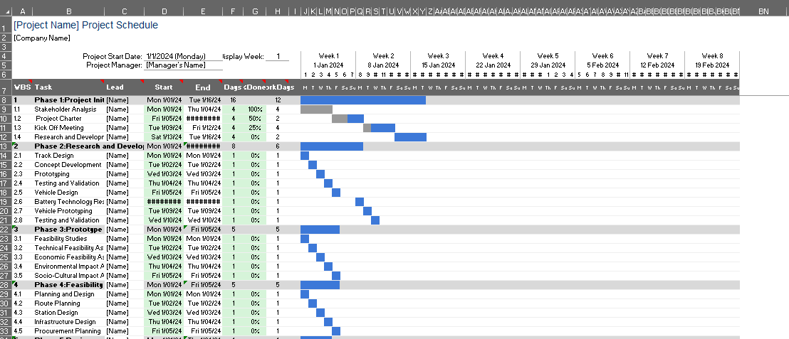Gantt Chart Representation