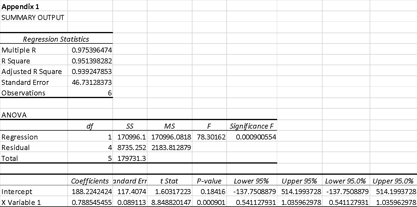 Fixed schedule staffing 