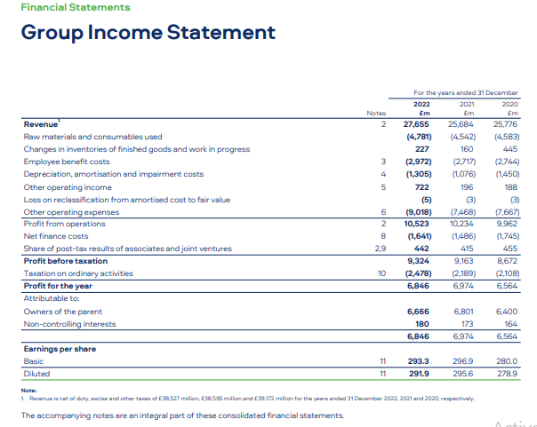 Group Income Statement 