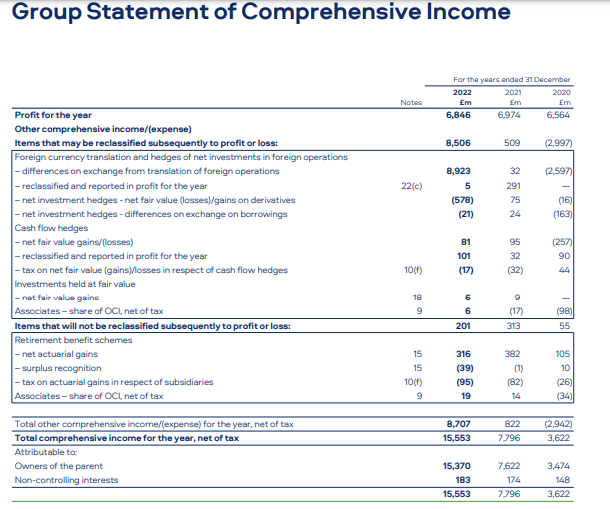 Group statement of comprehensive income 