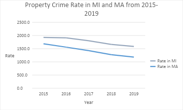 Property Crime Rates in the US and MA (2015-2019)