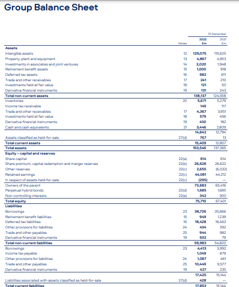 Group balance sheet 