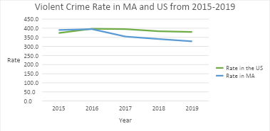 Violent Crime Rates in the US and MA (2015-2019)
