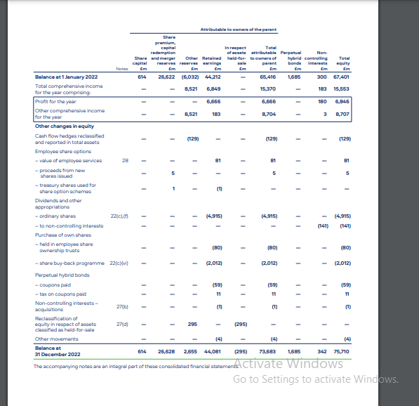 Group Income Statement 