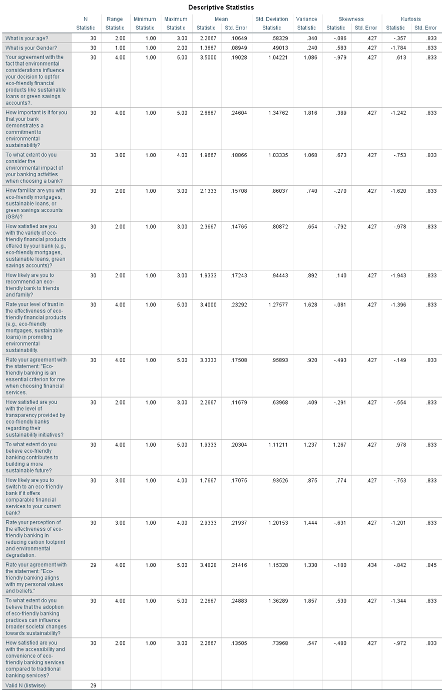 Descriptive statistics