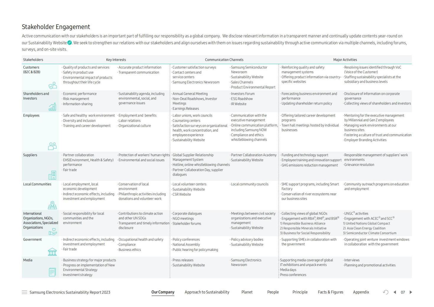 Case Study Observation - The Shareholders of Samsung