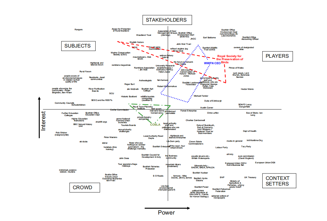 User-centered design (UCD)