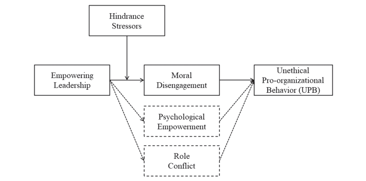 Systematic decision making 