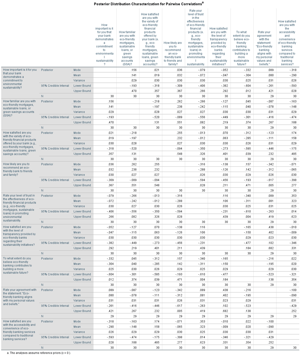 Coefficients