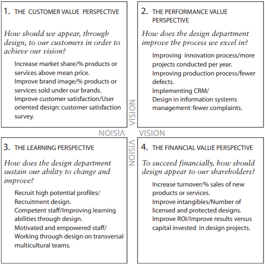 Analysis - Balanced Scorecard