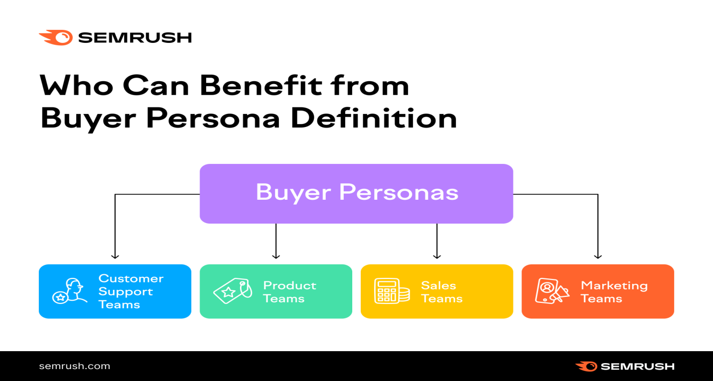 Buyer Persona 