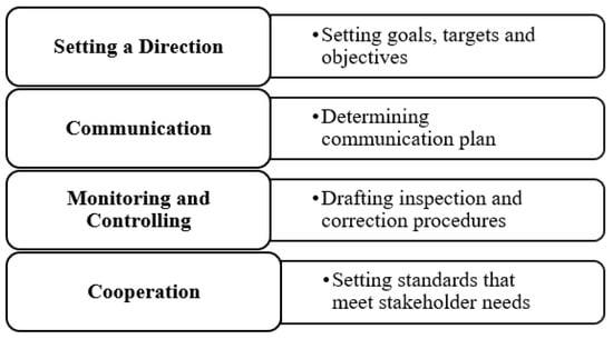 Traditional Planning