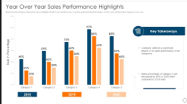 Sales performance highlight 