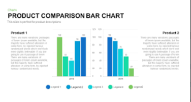 PRODUCT COMPARISON BAR CHART