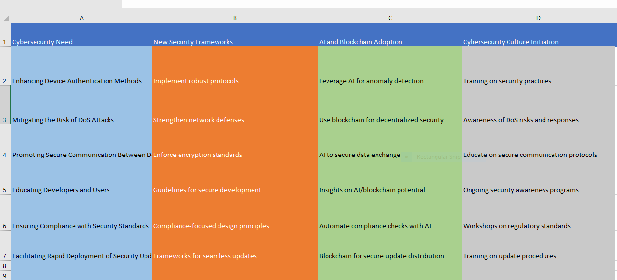 Summary analysis chart 
