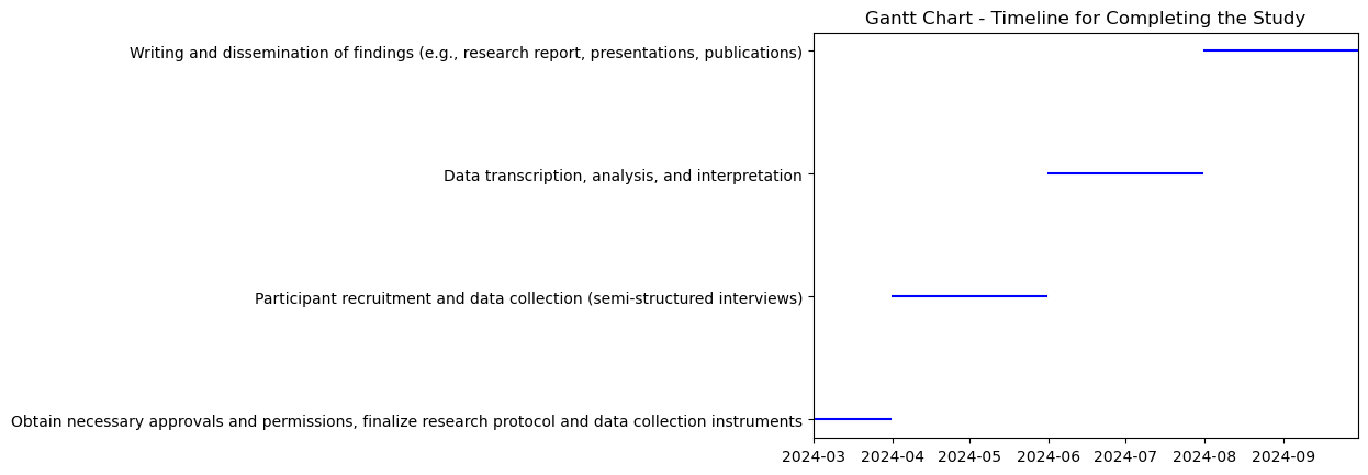 Gantt Chart