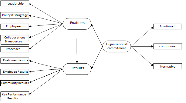 Esmaeilpour et al., 2014)