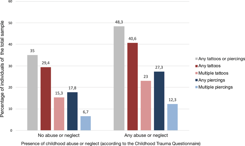 A graph showing evidence from a representative community survey