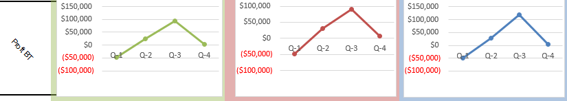 Project Provide Across the Project Life-Cycle