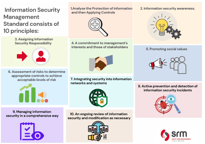 Principles of Information Security and Assurance 