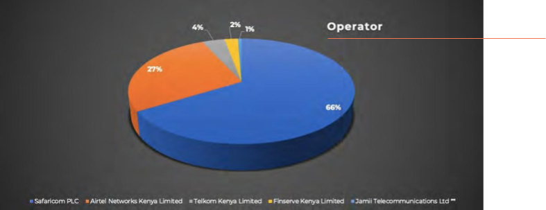 Subscription in mobile technology services 