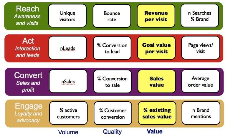 The RACE Digital Marketing Planning Framework