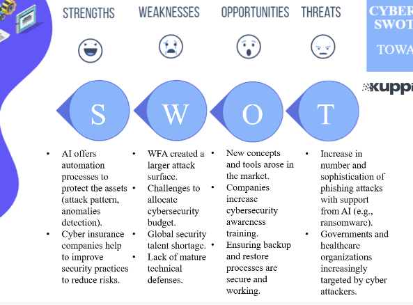SWOT Analysis of Cerious Cybernetics Corp.