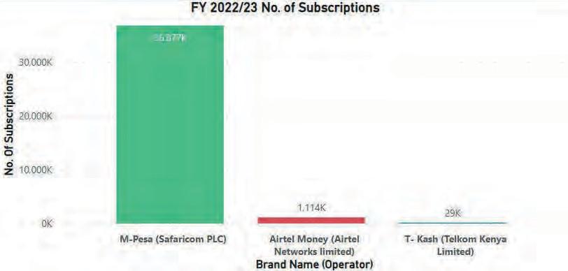 Mobile money subscription 
